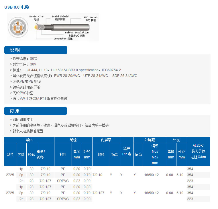 USB3.0电缆