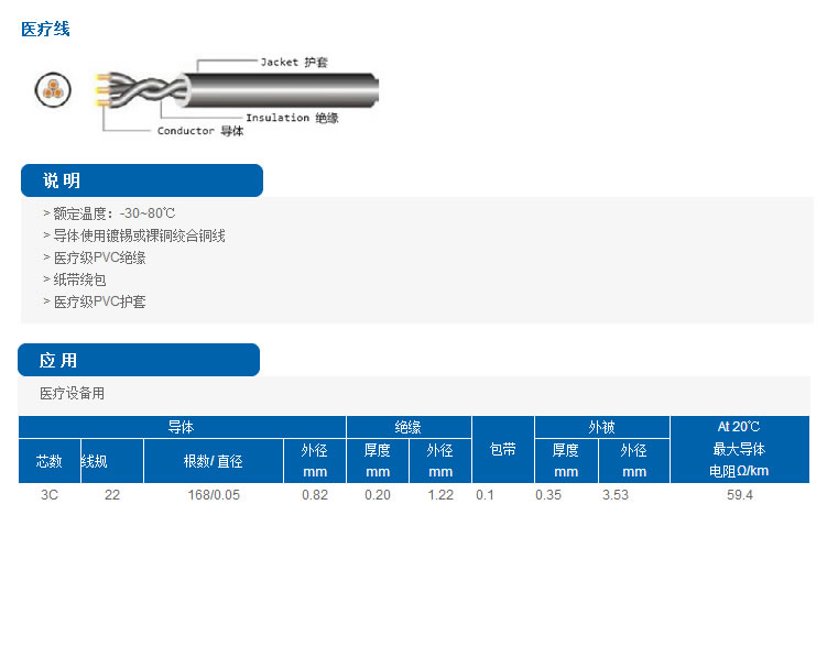 医疗线